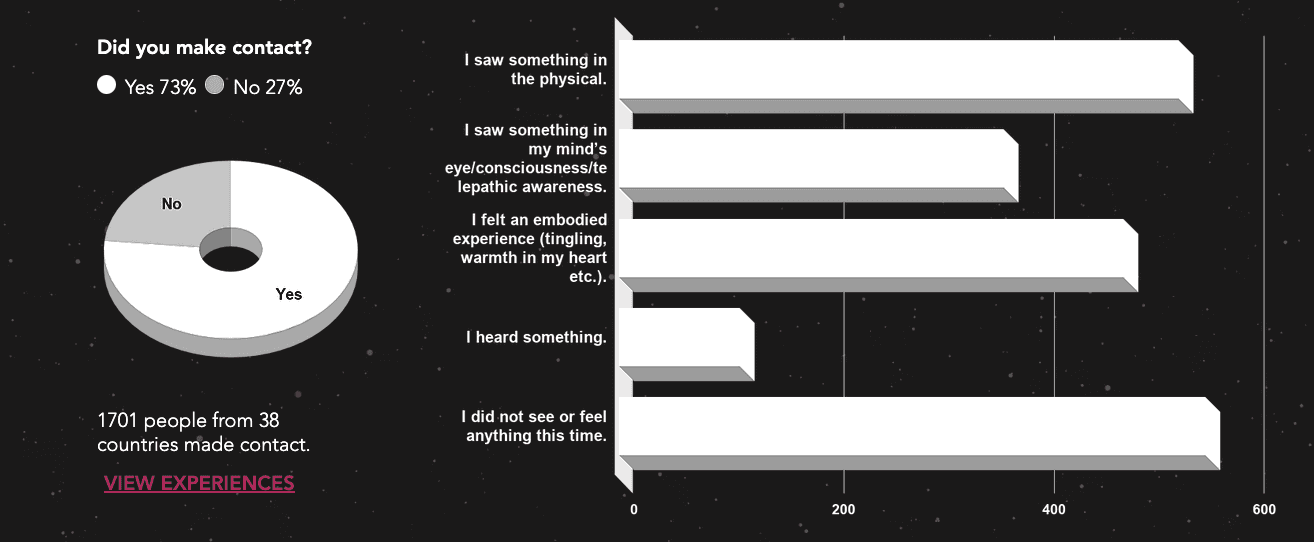 The Harmonic Convergence 2020 — image 1